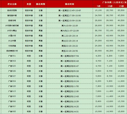 2021年CCTV-17農業(yè)農村頻道欄目廣告刊例價格表