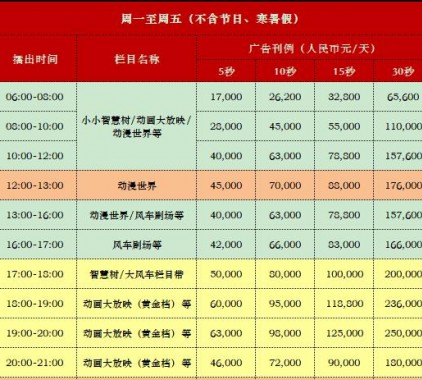 2021年CCTV-14少兒頻道欄目及時段廣告刊例表